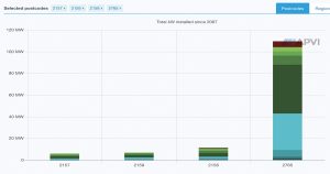 Solar Battery Rebates - Virtual Power Plants